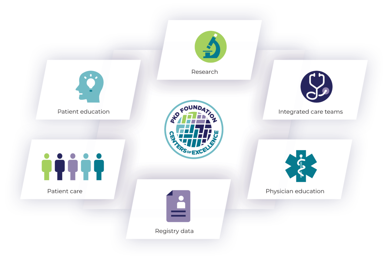 Centers of Excellence program PKD Foundation